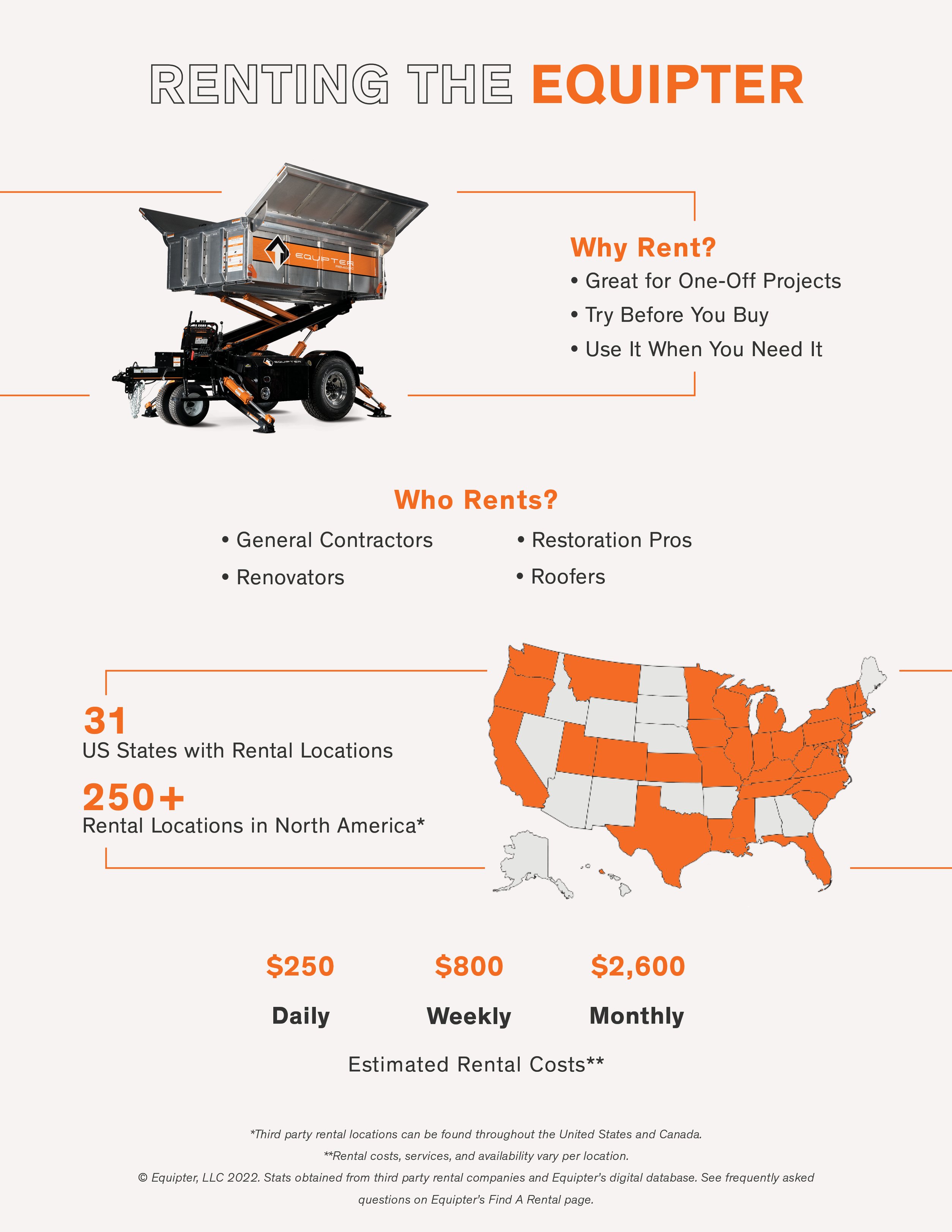Why Rent the Equipter 4000 [With Infographic]